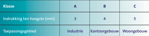 zandcement vloer kwaliteit