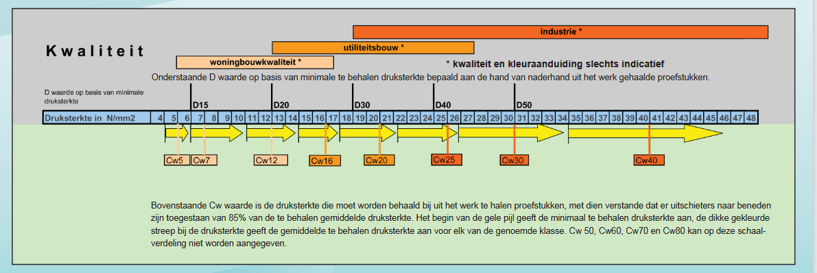 zandcement vloer NEN norm